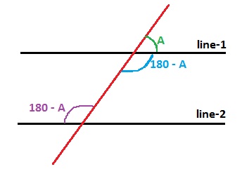 Prueba de ángulos interiores del mismo lado