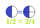 proporción