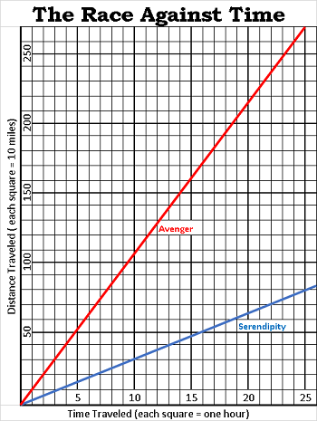 Gráfico proporcional