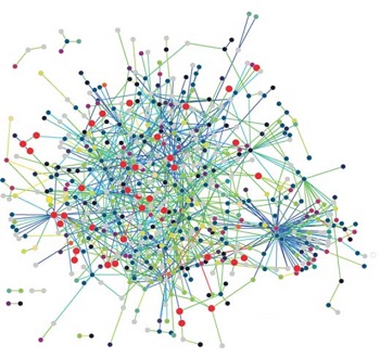 Interacción de proteínas