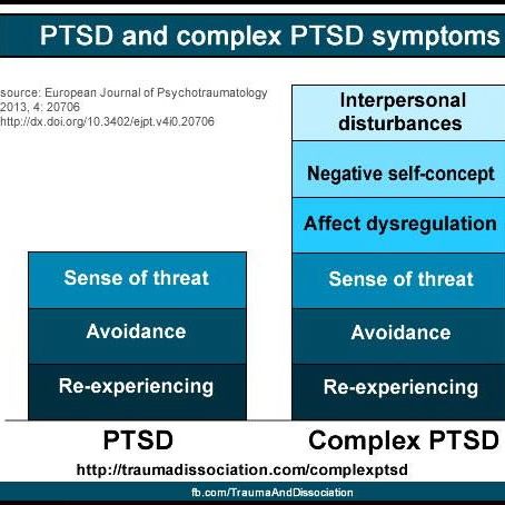 PTSD y PTSD complejo 