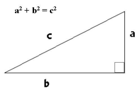 Un triángulo rectángulo con catetos A y B e hipotenusa C. El teorema de Pitágoras está escrito encima del triángulo.