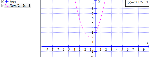 Gráfico de función cuadrática