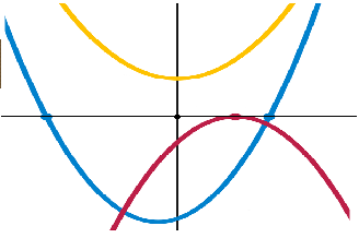 cuadrático