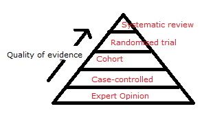 Pirámide de evidencia