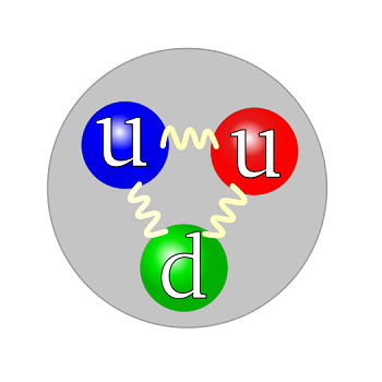 Los quarks dentro de un protón