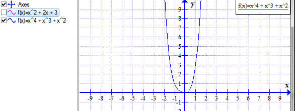 Gráfico de función cuartil