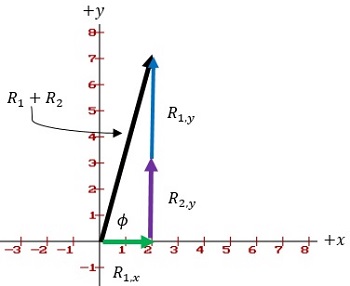 ex1_resultant
