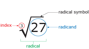 Imagen radical