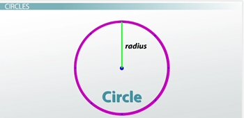 Radio circular