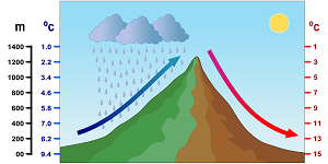 sombra de lluvia