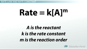 Ecuación de la ley de tasas