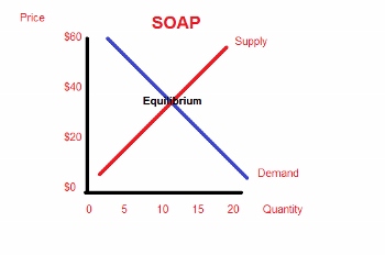 rcsoap