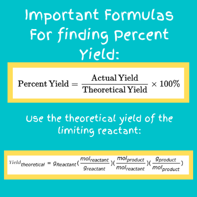 fórmulas de rendimiento porcentual