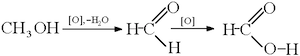 oxidación