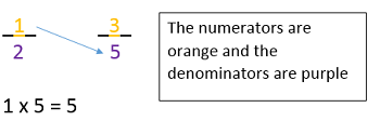 Ejemplo 1