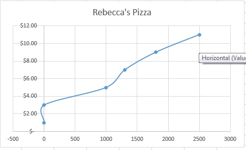 Rebecca