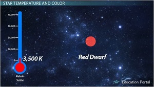 Cor de temperatura da estrela anã vermelha
