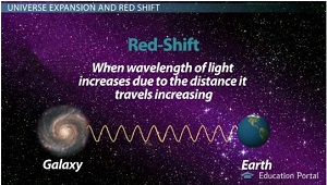 Red-Shift