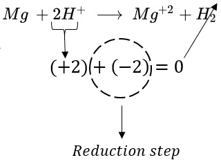 reducción