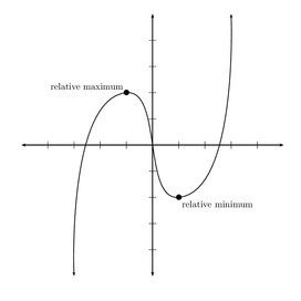 Máximo y mínimo relativo