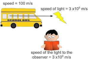 relatividad de la luz