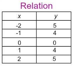 relfunc6