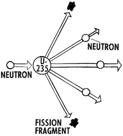 diagrama de fision nuclear