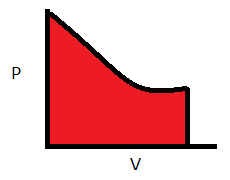 Gráfico de trabajo reversible