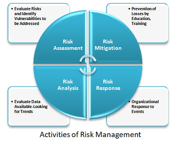 RIsk Mgt. componentes