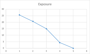 gráfico de riesgo de quemado