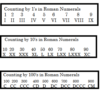 numerales