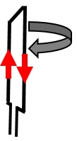 rotación