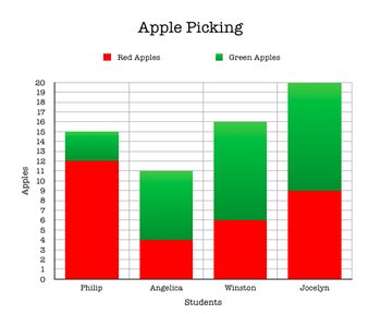 gráfico de barras apiladas