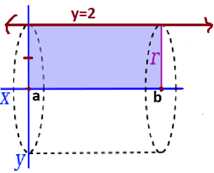 integración de cilindros