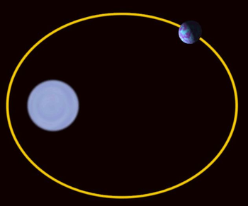 orbita