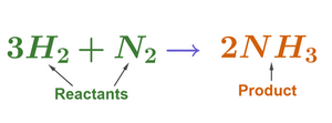 Síntesis química