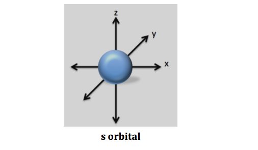 s orientación orbital