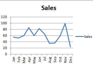 ventas