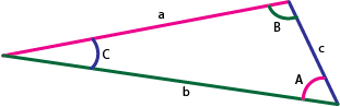 Triángulo de muestra gráfico 1
