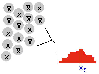 distribución muestral
