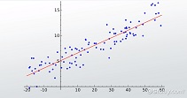 gráfico de dispersión