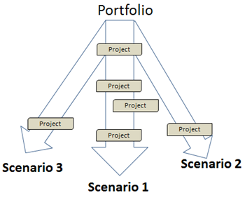 Planificación de escenarios