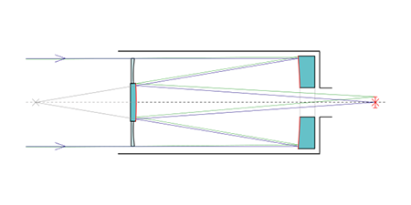 Este diagrama describe cómo funciona un telescopio reflector diseñado por Cassegrain.