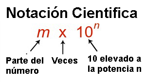 scinot1