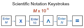 scinotscicalc3
