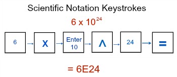 scinotscicalc4