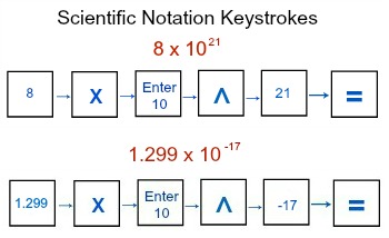 scinotscicalc5