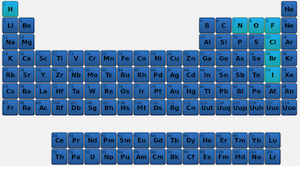 tabla periódica