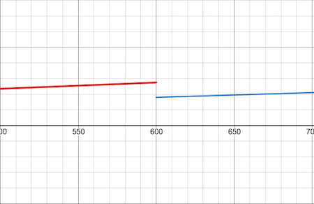 Gráfico de ventas de fotocopiadoras de Harry